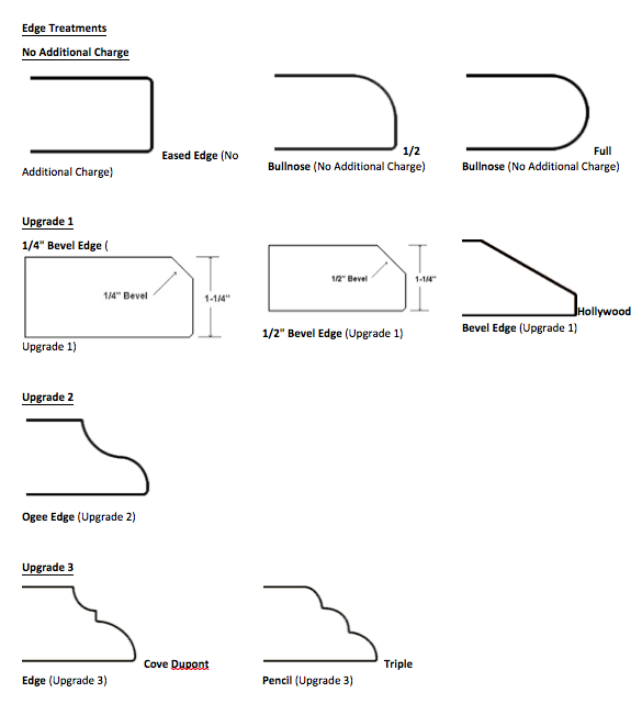 Edge Treatments - Mitered Custom Countertop Edges | Baltimore, Monkton MD